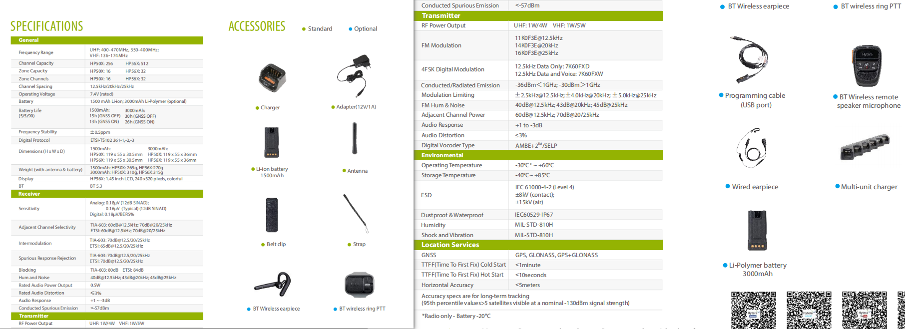 Hytera HP508 detail view